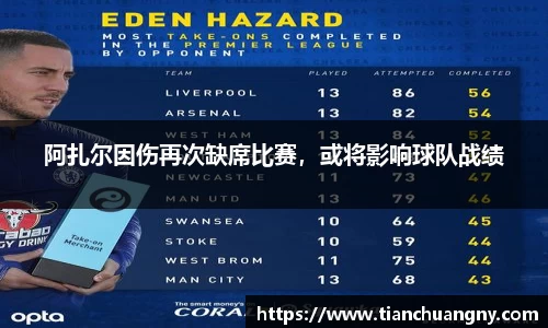阿扎尔因伤再次缺席比赛，或将影响球队战绩